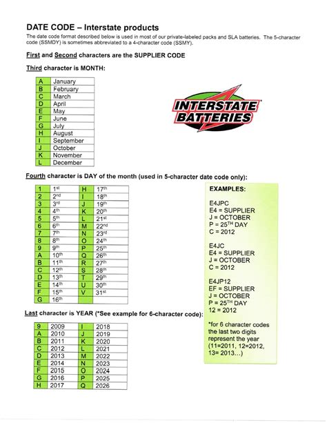 interstate batteries warranty|interstate batteries date code chart.